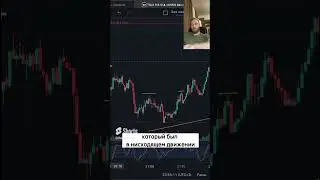 Как определить разворот на рынке 📉📈 и войти по самый привлекательной цене