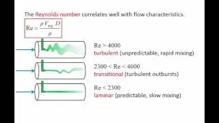 Fluid Mechanics: Topic 8.1 - General Characteristics of laminar and turbulent flows in pipes