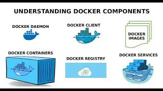 Docker | Docker components | Understanding components in Docker |
