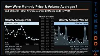 VIRX News along with Price and Volume Analysis VIRX Stock Analysis $VIRX Latest News TickerDD VIRX P