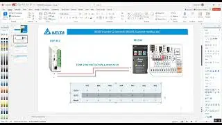 77-DVP PLC ile MS300 Haberleşme Üzerinden DI Kontrolü
