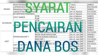Temukan File-File SIMBOS _Syarat-Syarat Pencairan Dana BOS Tahap 3 Tahun 2021