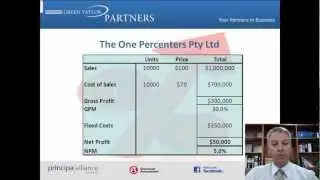 The Power of 1% - What does 1% mean for your business?