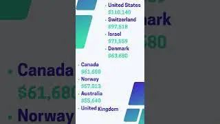 Which country pays software engineers the most? 