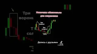 trading #инвестиции #pockeoption #pocketoption #trading #binaryoptions