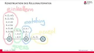 Ein Kellerautomat für Palindrome gerade Länge