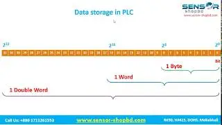Data type in SIMATIC S7-1200 PLC | বাংলা টিউটোরিয়াল | S7-1200#12