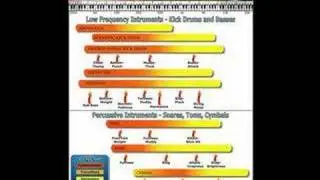 Home Recording - EQ Tips - HypnoticAudioSecrets
