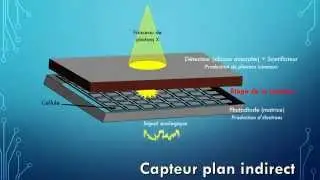 Capteurs plans