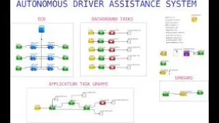 Understanding message frames and arbitration protocol of CAN bus