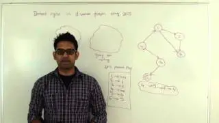 Detect Cycle in Directed Graph Algorithm
