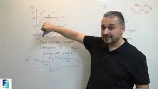 4. HAREKET KONU ANLATIMI VE SORU ÇÖZÜMLERİ.  FORMÜLSÜZ FİZİK VİDEO DERSLERİ.