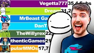 Most Subscribed Minecraft Channels (+Future) [2012-2022]