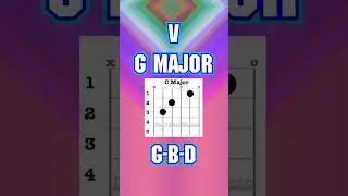 Digital 12-Bar Blues... Grab your #guitar and take a solo!  My first all-digital #backingtrack. #Sub