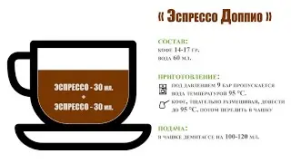 Правильный способ приготовления кофе Двойной Эспрессо