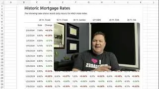 Temporary Interest Rate Buydowns in a Rising Rate Environment