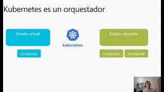 Kubernetes for devs