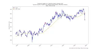 2024-10-18 Top Stocks to Buy Today - Unveiling the Hidden Gems
