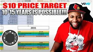 ECOMI / OMI TA CONFIRMS $10 PRICE PREDICTION IN 10-15 YEARS MAY BE REALISTIC TARGET! VEVE NFT CRYPTO