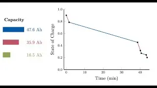 Principles for Creating High Quality Figures in Scientific Publications