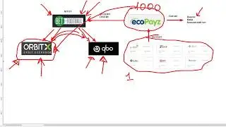 Как играть на Betfair в России. Ecopayz альтернатива Skrill.