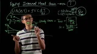How does Internal Heat Gain affect the Temperature change and Heat Transfer in Building Lumped Mass