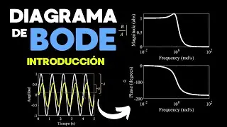 Introducción al Diagrama de Bode - Números Complejos # 002