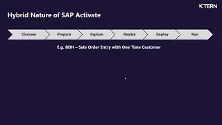 Reimagining SAP Project Management with Digital Projects