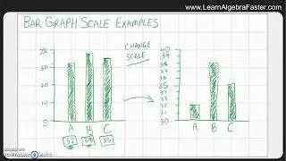 Bar Graph Scales