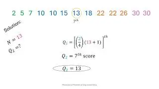 Quartile of Ungrouped Data