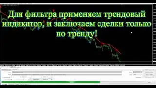 Индикатор Победитель для Форекс и Опционов