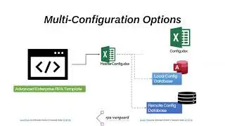 UiPath Marketplace Component: Advanced Enterprise RPA Template for UiPath Automations