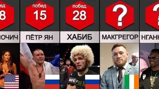 Лучшие бойцы ММА 2020
