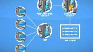 Microsoft SCCM 2007 How Desired Configuration Management Works Whiteboard Training Video