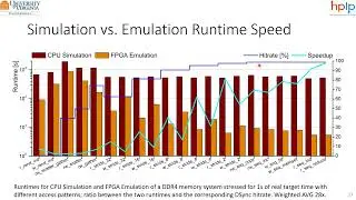 PiMulator: a Fast and Flexible Processing-in-Memory Emulation Platform (DATE 2022)