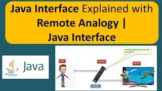 Java Interface Explained with Remote Analogy | Java Interface | Java Tutorial