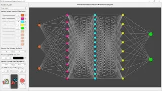 MATLAB Apps: Topology Building App for Feed Forward Neural Network Architecture Diagram