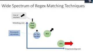 Symbolic Extended Regular Expressions Matching and Analysis