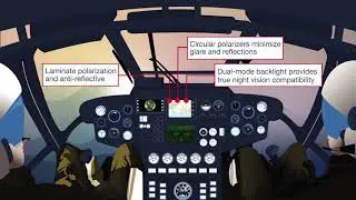 Curtiss-Wright's Rugged Displays with Anytime Readability