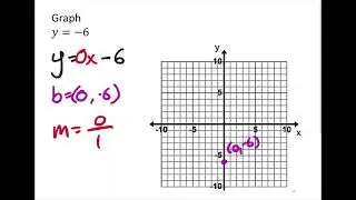 Graphing an Equation with No Slope
