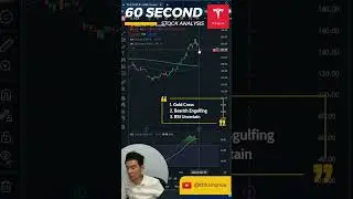 Tesla chart's finally showing bullish signs!