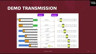 NW LAB 11 . Go Back N ARQ Protocol and Its Implementation in C -  Program Demo