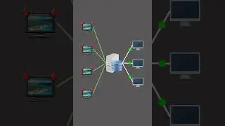 DDoS Attack Visually Explained 
