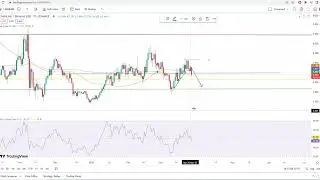 Chainlink (LINKUSD) Price Prediction March 27, 2023