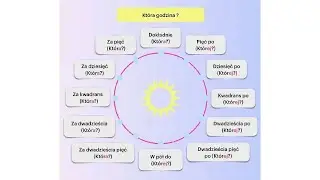 ВРЕМЯ. CZAS. Krok po kroku A1. Урок 12, часть 2. Język polski.