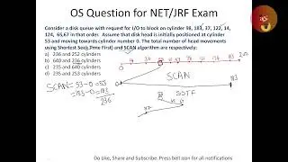 Disc Scheduling Algo Question from NTA NET Exam