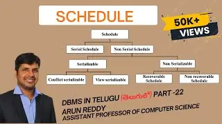 DBMS IN TELUGU PART 22 - SCHEDULE IN TELUGU | SERIALIZABILE IN TELUGU | CONFLICT SERIALIZABLE |