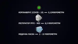 Маска і респіратор ffp2 проти коронавірусу covid 19