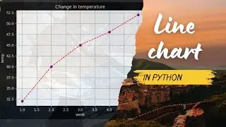 How to make Line chart in python / Matplotlib 