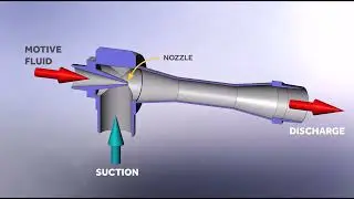 Coanda - 17 - Eductors High Speed Visualisation